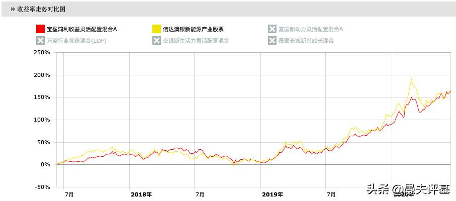 基金经理李进为何离开宝盈,深度分析宝盈基金李进