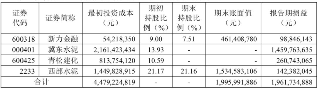 投资成绩逆天，海螺水泥，被主业耽误的公司，关键还是个超级白马