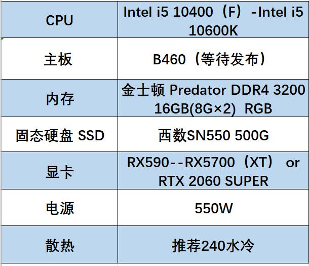 618装机配置推荐,备战618电脑配置推荐