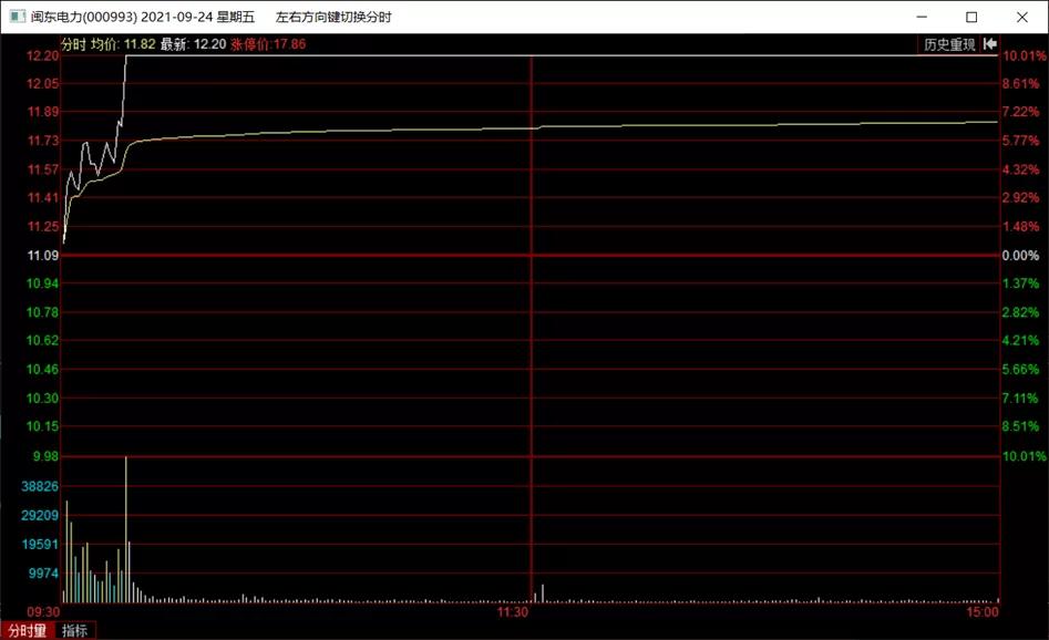 闽东电力最新视频,闽东电力什么时候涨