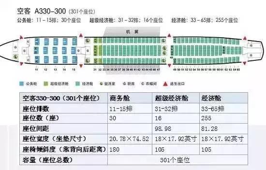 飞机哪里座位最舒适,737飞机靠窗选座位最佳位置图解