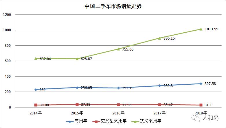 汽车金融新机遇,2018年汽车金融行业分析