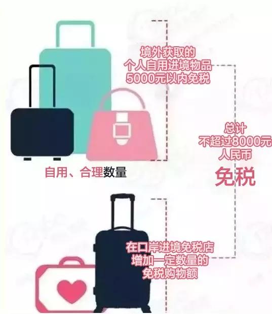10只唇膏就罚税1800元?不知道海关规定,小心被罚得血本无归