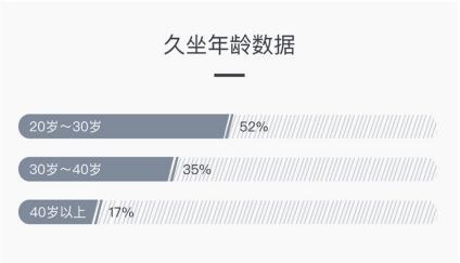 总是腰痛需不需要治疗,总是莫名腰疼