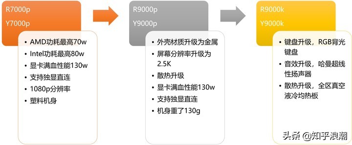 2023笔记本电脑选购指南,联想笔记本电脑推荐2024