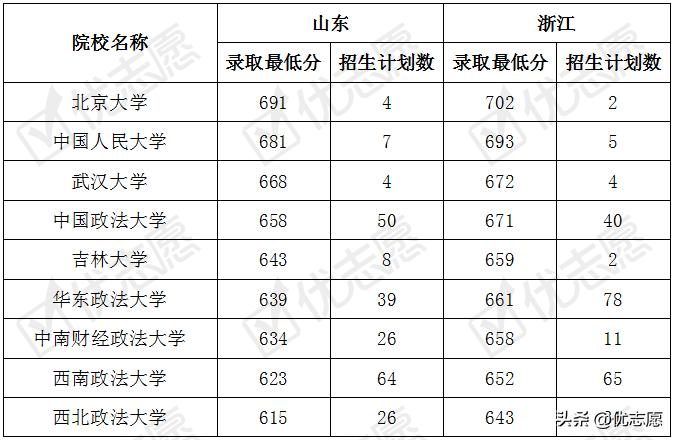 比五院四系低一些的法学高校,法学五院四系是哪几所大学