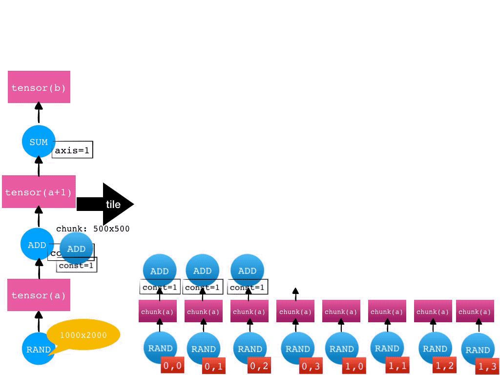 阿里巴巴量子计算新研究成果,阿里开源量子计算