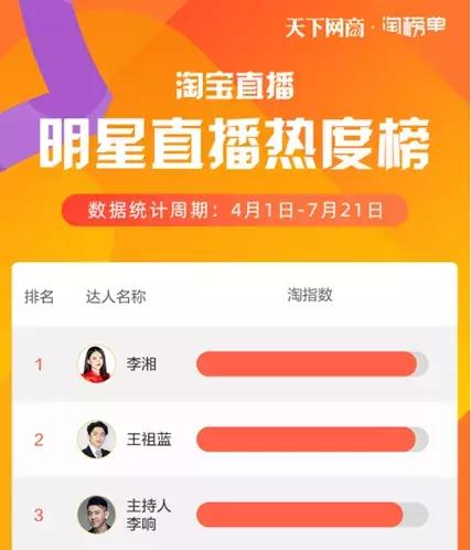 明星下海当网红视频,国内下海的网红主播有哪些人