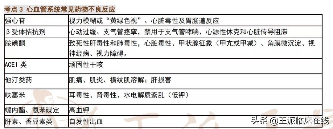 乡村全科技能必考点速记,2019乡村全科考点速记