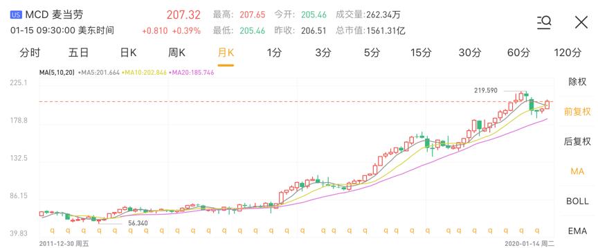 百胜中国接触投行在港二次上市,百胜中国何时在香港上市