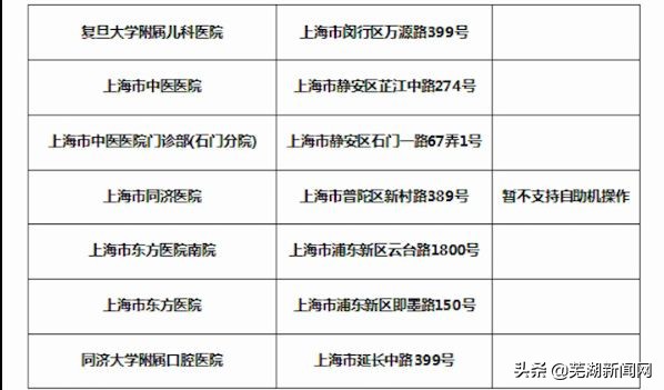 芜湖社保卡开启互联互通功能 (芜湖社保卡使用方法)