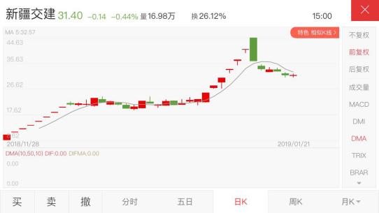 风帆股份股票行情2019年4月份,风帆股份股票最新消息