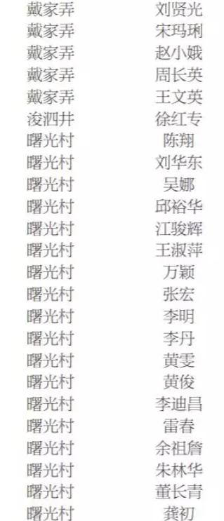 景德镇2021公租房名单,景德镇公租房在哪里