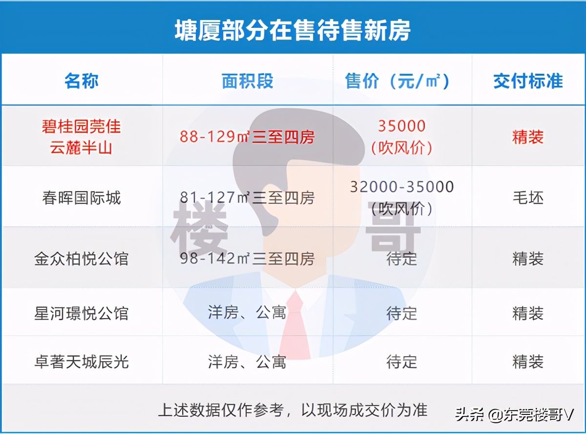 塘厦碧桂园莞佳云麓半山楼面地价,塘厦碧桂园云麓半山属于富人区吗
