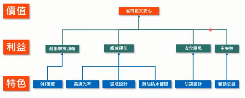 商品营销文案怎么写吸引人,如何吸引顾客购买产品的话术文案