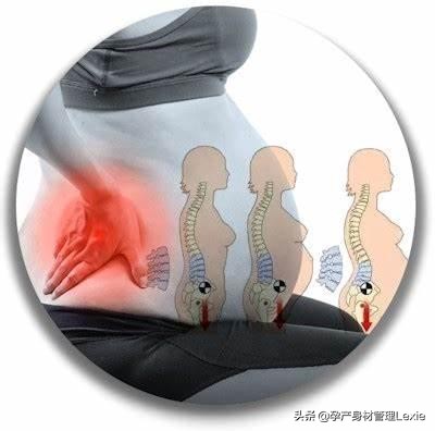 孕期为什么会出现腰痛、下背痛?真相在这里