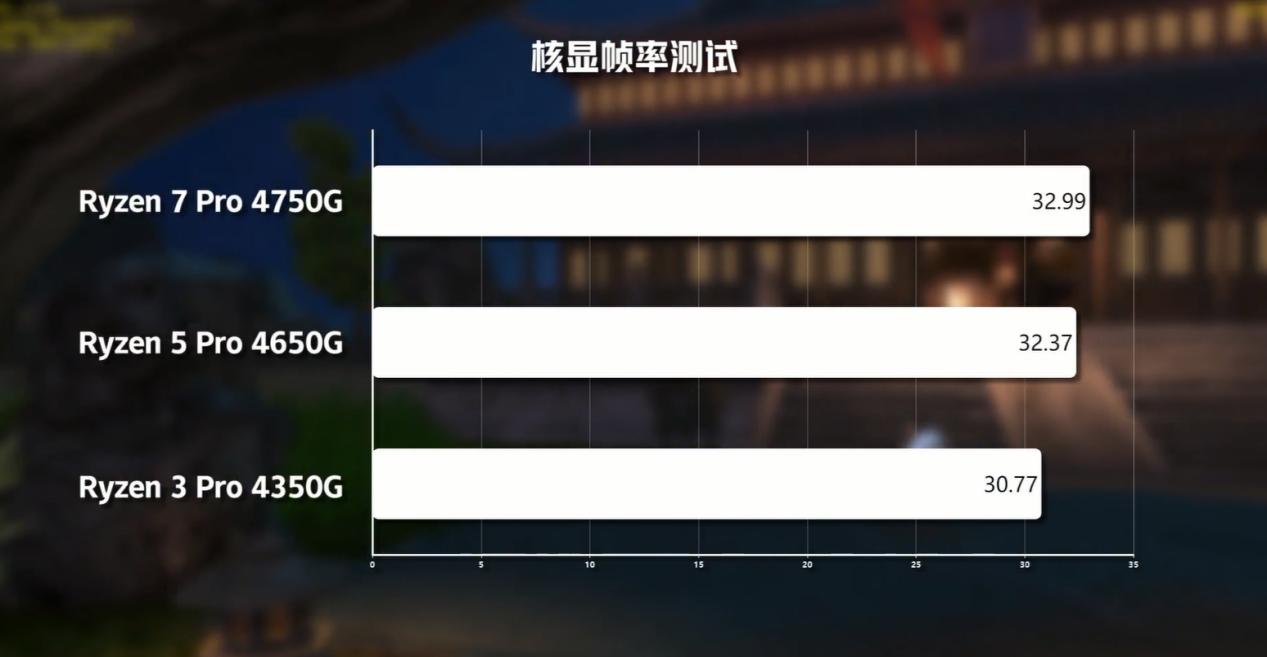 amdryzen4000相当于英特尔什么,amdryzen44800h怎么样