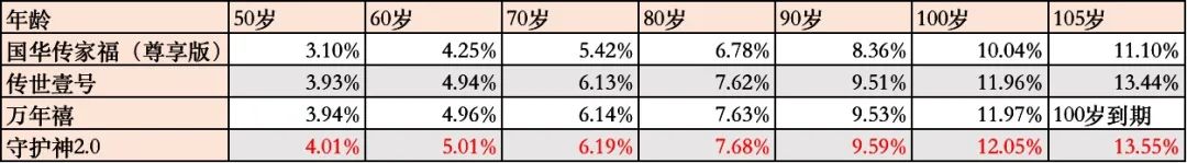 国华传家福终身寿险尊享版多少钱,国华传家福终身寿险尊享版2020