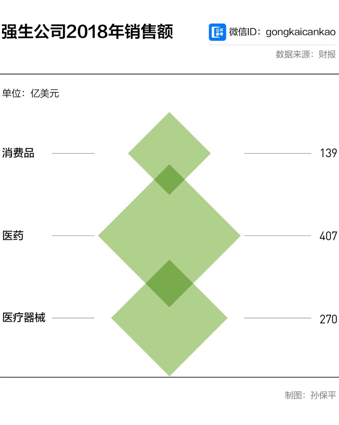 世界十大顶级药企,全球最猛的药企