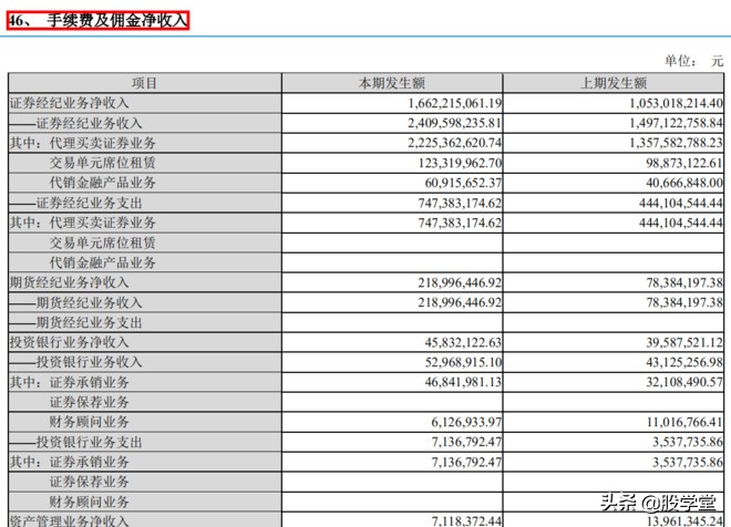 互联网券商有哪家公司是龙头,互联网金融券商龙头