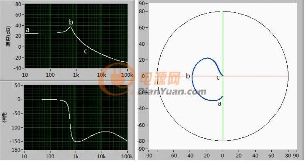 labview做一个反激电源设计软件,labview做电源测试