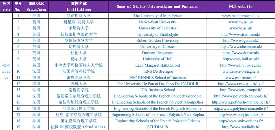 为什么选择中国石油大学,为什么选择中国石油公司