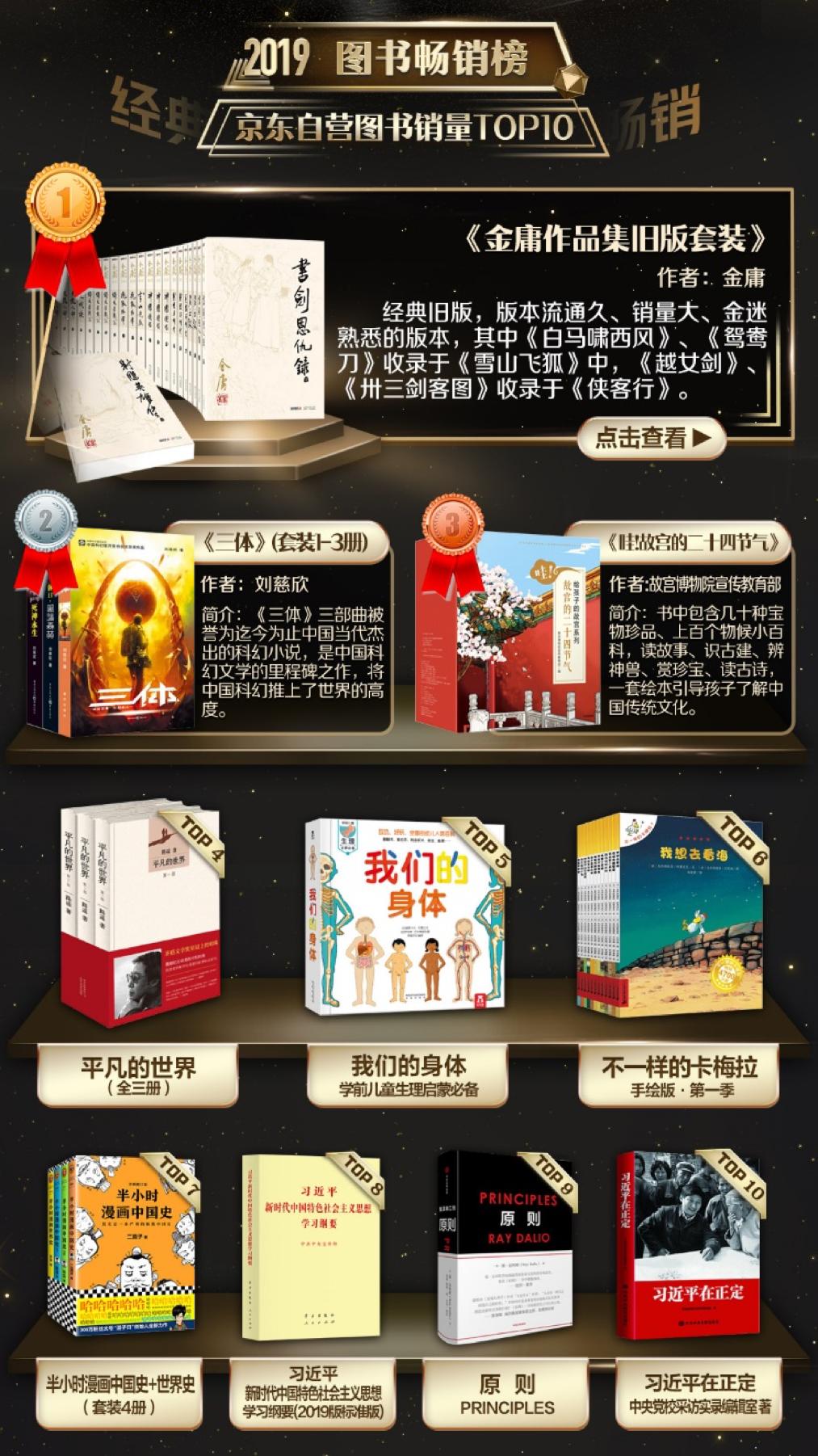 京东小说排行榜前十名,京东书籍热卖榜