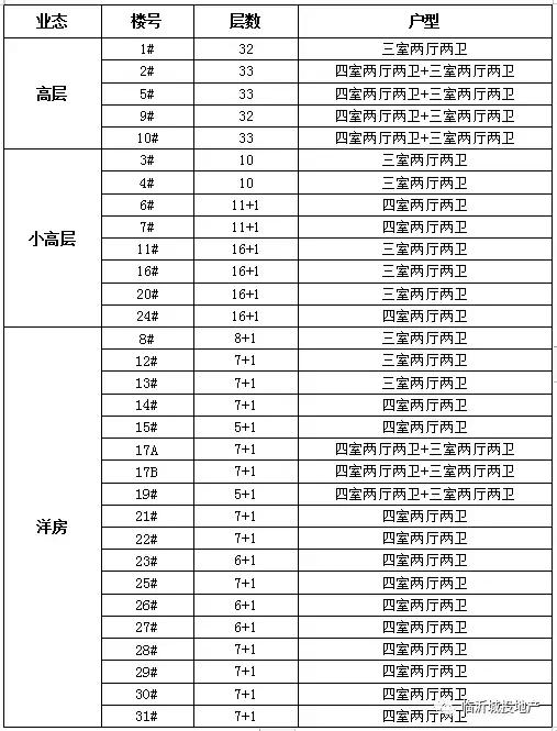 临沂柳青玺悦房值得买吗,山东临沂柳青玺悦房价
