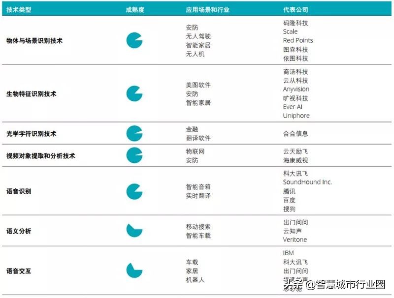 德勤全球AI白皮书：8大新趋势+3个关键技术（附PDF*载下**）