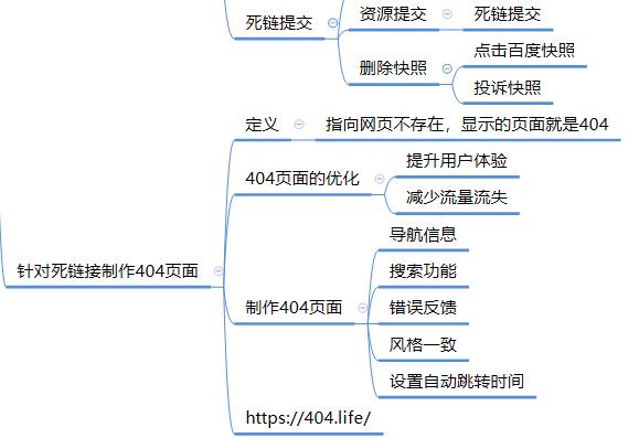 seo优化404错误,seo内部链接的优化技巧