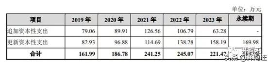 40亿新浪天下秀借壳ST慧球过会！新媒体营销是否好生意？