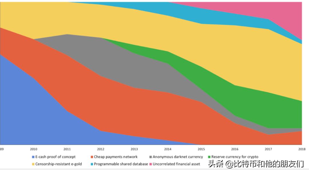 btc黄金十年走势图,btc黄金走势分析