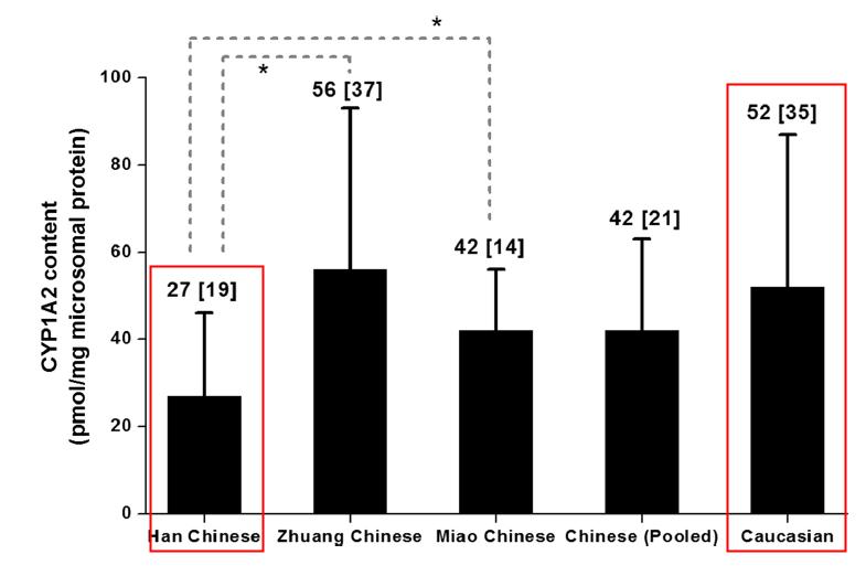 喝咖啡睡不着是因为肾不好吗,喝咖啡睡不着的人体质不好吗