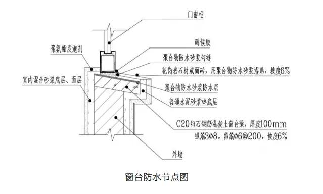 农村新自建房漏水怎么解决,又漏水又漏油