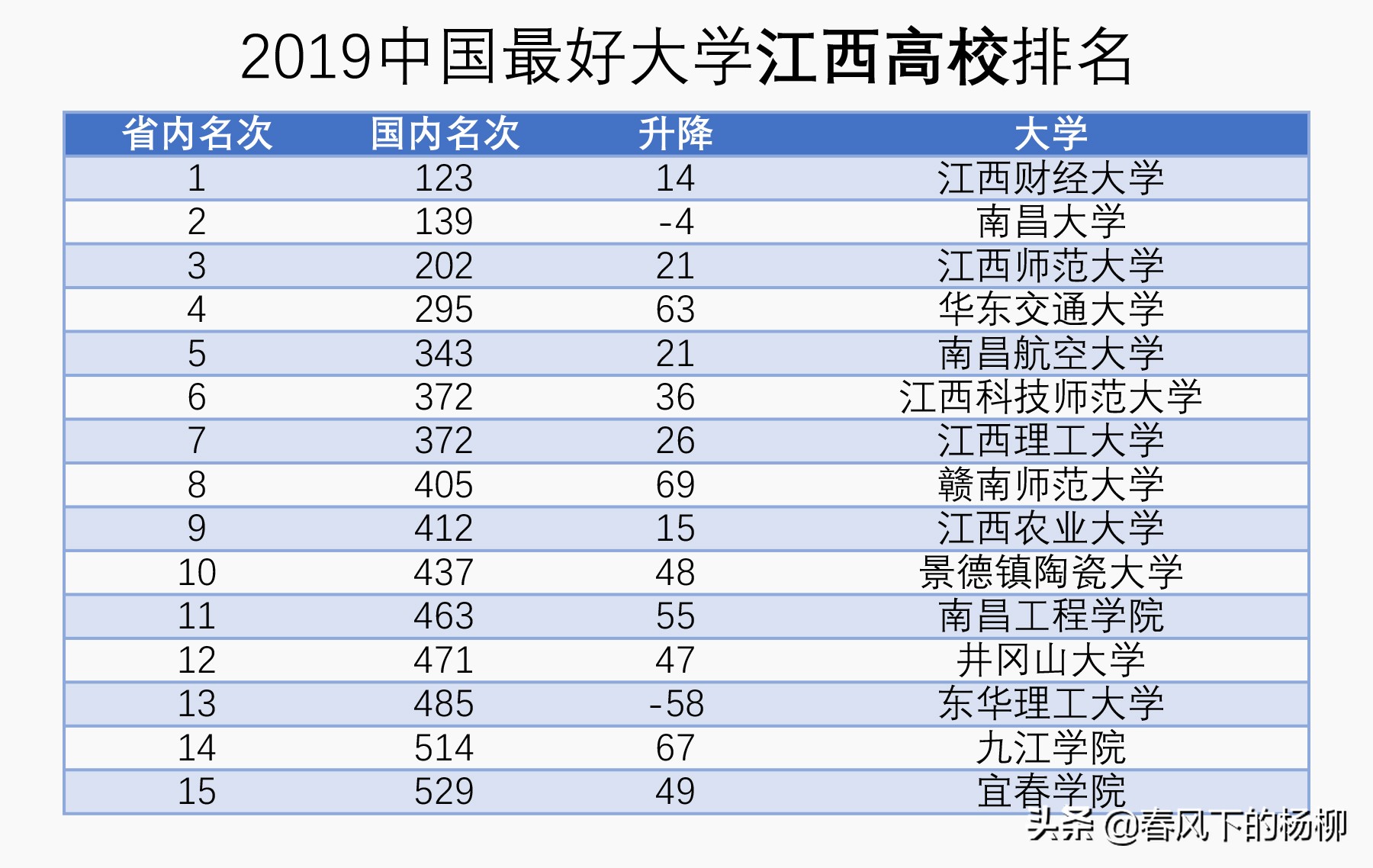 南昌大学为什么综合排名这么高,南昌大学为什么排名提升这么快
