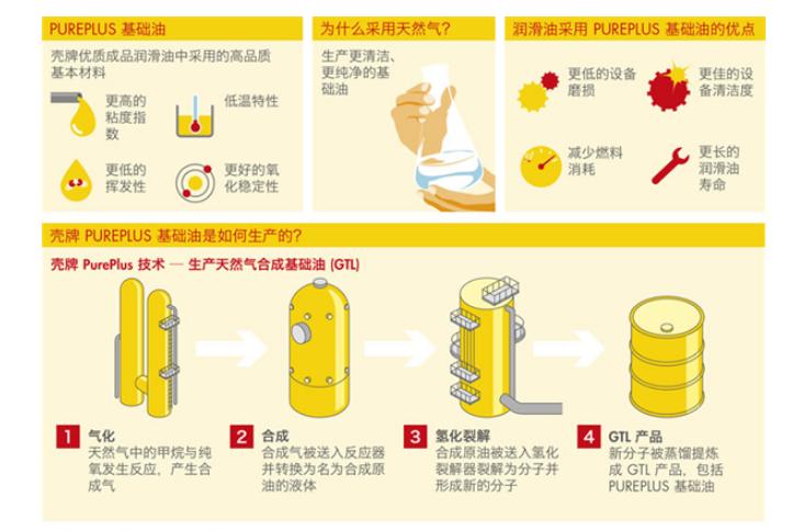 壳牌超凡喜力5w30sp能用多少公里,壳牌喜力法拉利70年合作伙伴