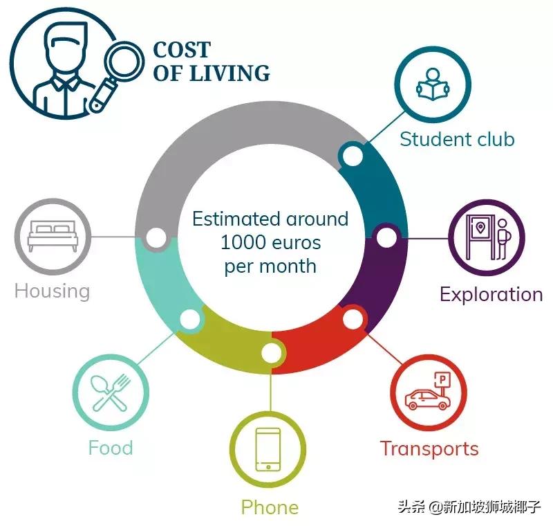 中国游客吐槽新加坡物价很贵,为什么新加坡的物价这么贵