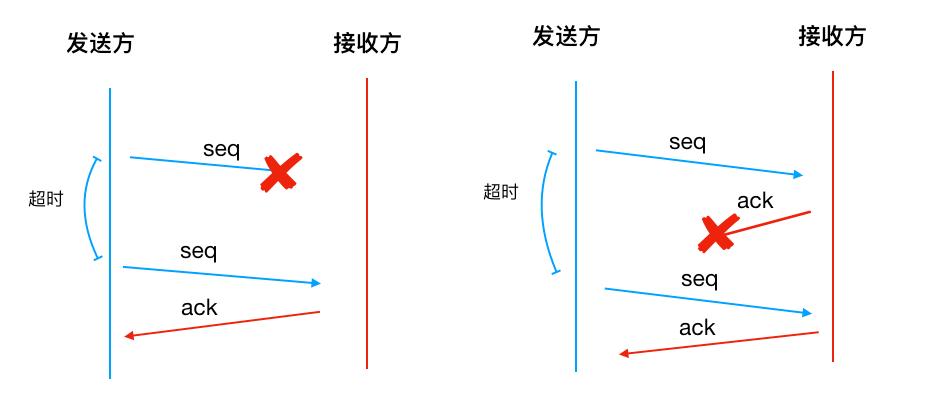 tcp的可靠性保障方式,tcp保障可靠性