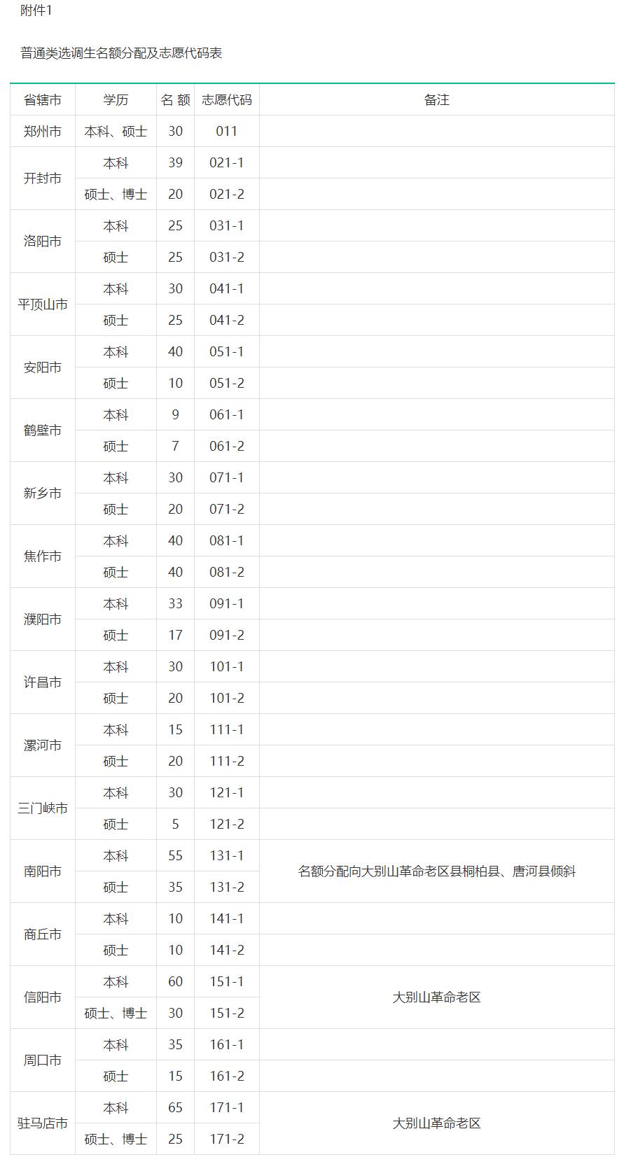 河南选调生定向和非定向考试时间,非定向选调生河南是什么意思