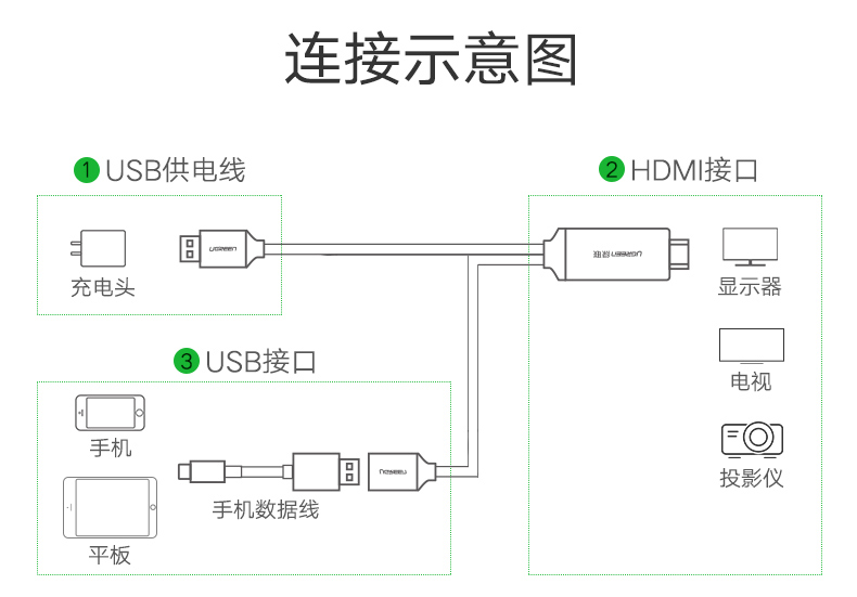 华为mate30pro如何投屏小米电视,华为med-al100投屏到电视上教程