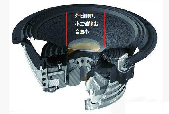 丹拿音响为啥价格这么高,丹拿汽车音响性价比高吗