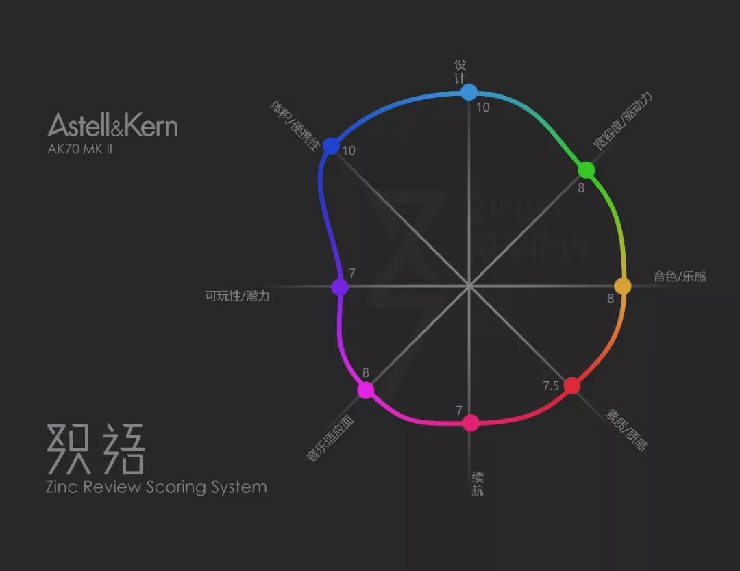 AstellKern的艺术，记SP1000与AK70MKII