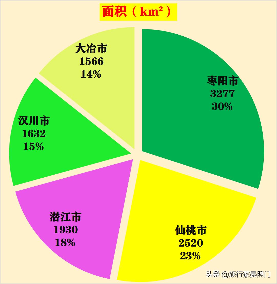 湖北汉川百强县排行榜,湖北仙桃百强县2019排名