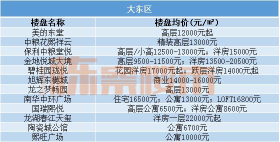 2022沈阳房价下跌最惨小区名单,三月份沈阳各区房价趋势