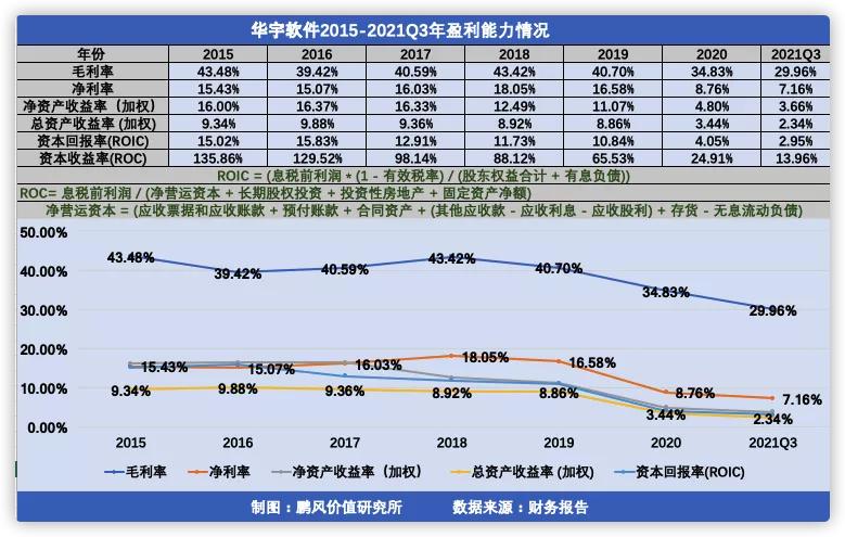 国内法检信息化龙头—“华宇软件”财务分析及投资价值初判断