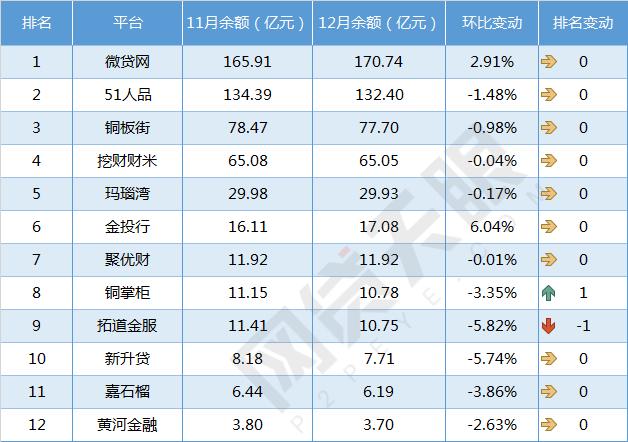 各个网贷平台市场份额,2007至2023网贷平台数量增长
