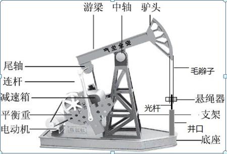 塔河油田油梁式抽油机断电自启动研究