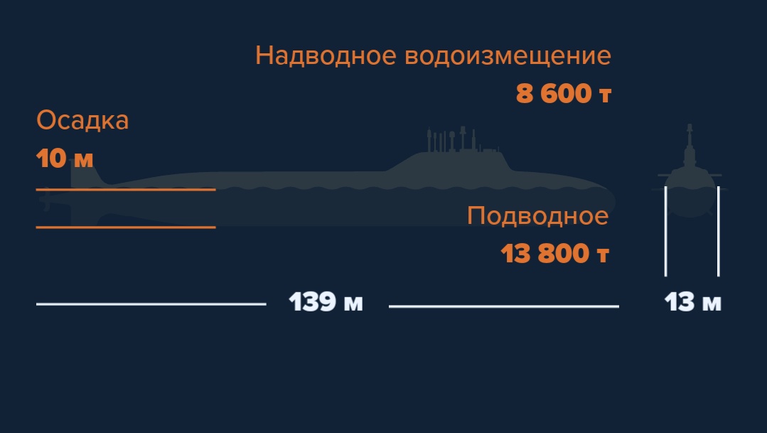 885m型亚森级多用途核潜艇,885型亚森级第三艘攻击型核潜艇