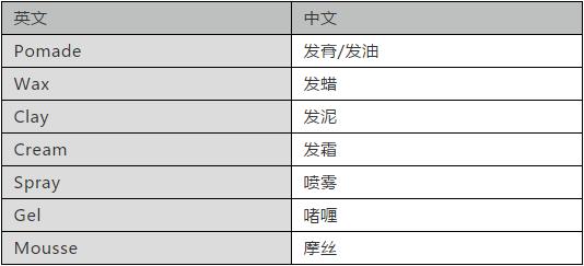 如何用发蜡弄个发型教程图解,各种发型发蜡使用方法图解