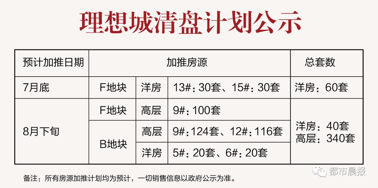 绿地理想城视频,绿地理想城值不值得买